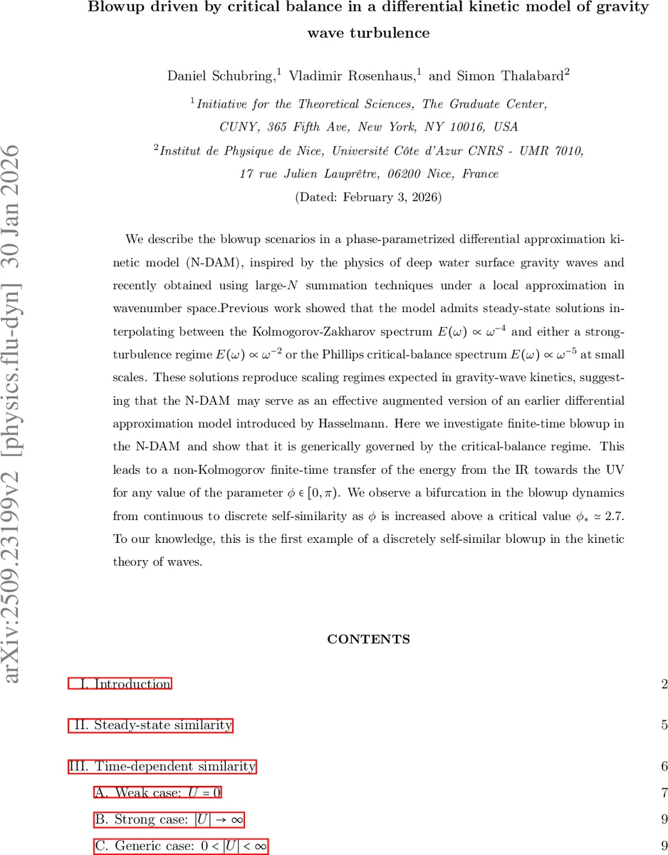 Leaves of preferential attachment trees