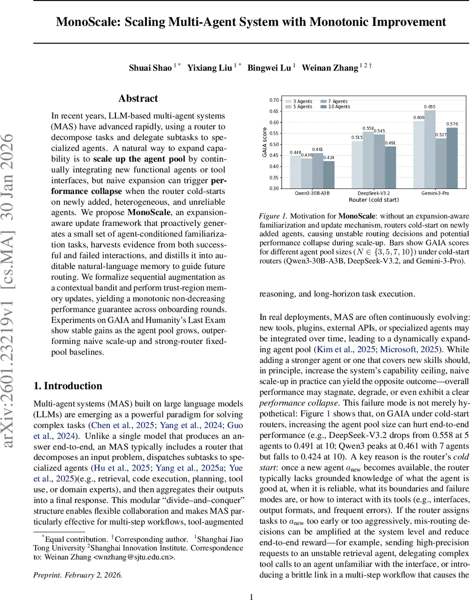 Galactic disc warps from $z = 2.5$ to modern epoch: ruling out observational effects