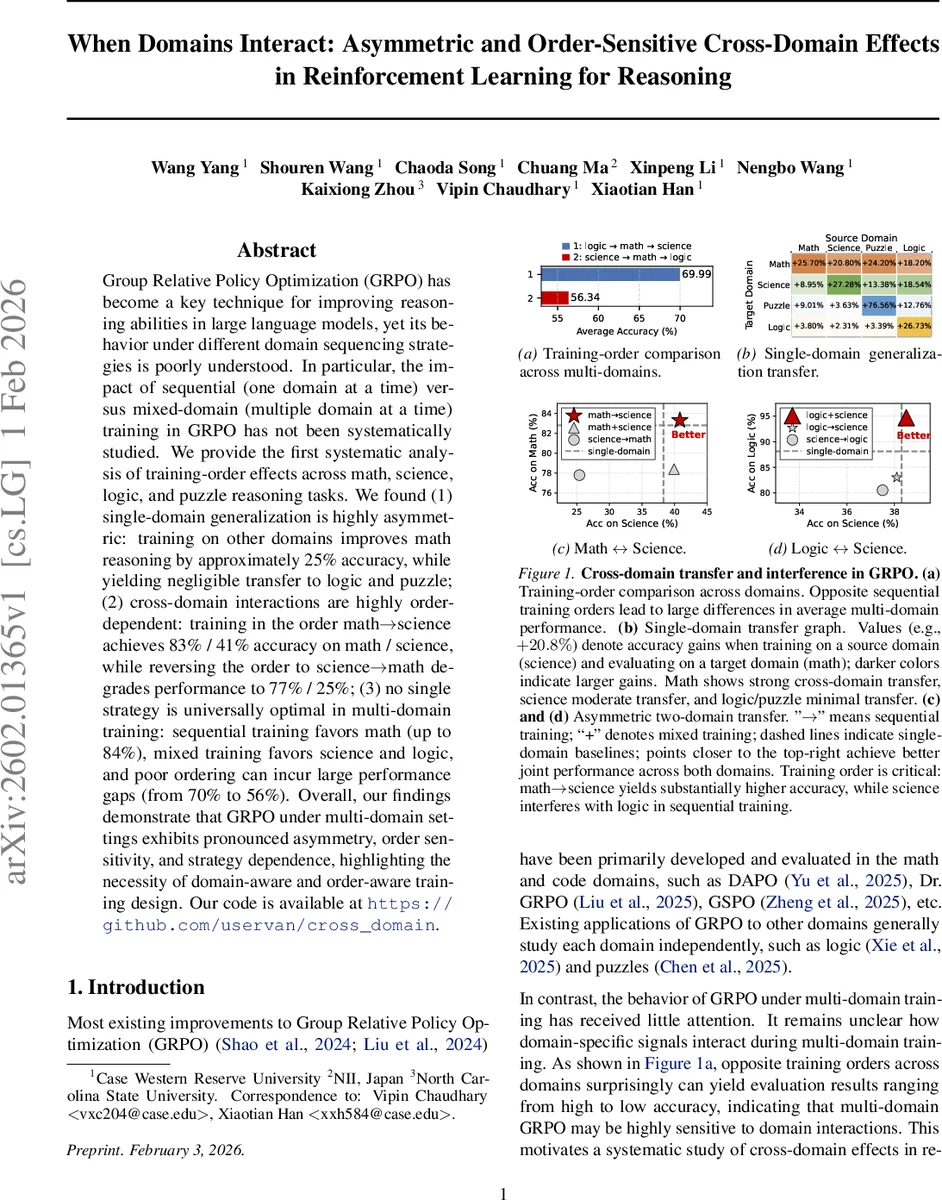 When Domains Interact: Asymmetric and Order-Sensitive Cross-Domain Effects in Reinforcement Learning for Reasoning