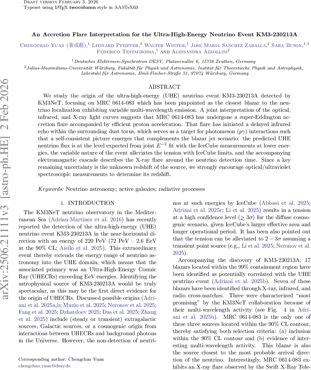 An Accretion Flare Interpretation for the Ultra-High-Energy Neutrino Event KM3-230213A