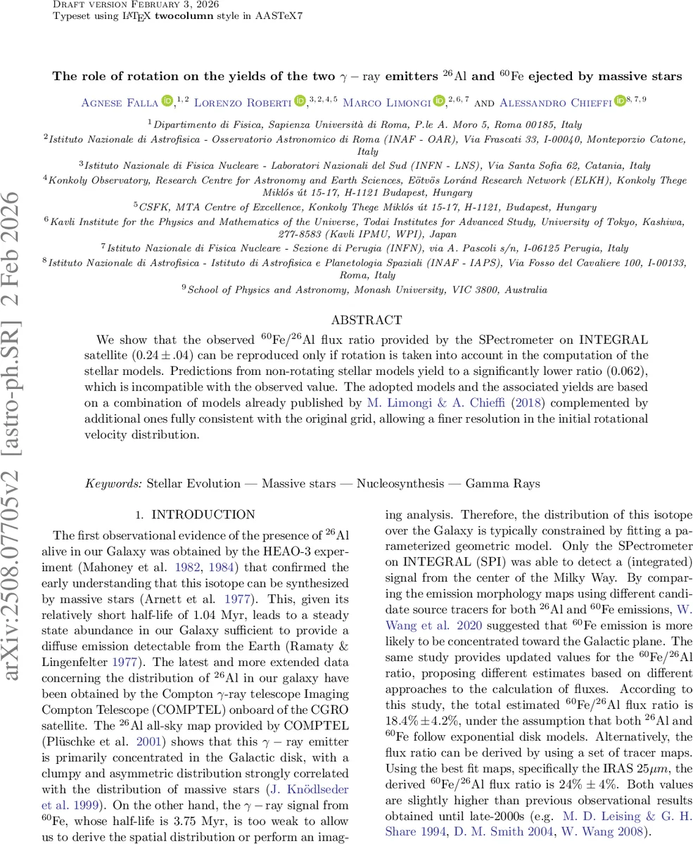 The role of rotation on the yields of the two γ-ray emitters 26Al and 60Fe ejected by massive stars