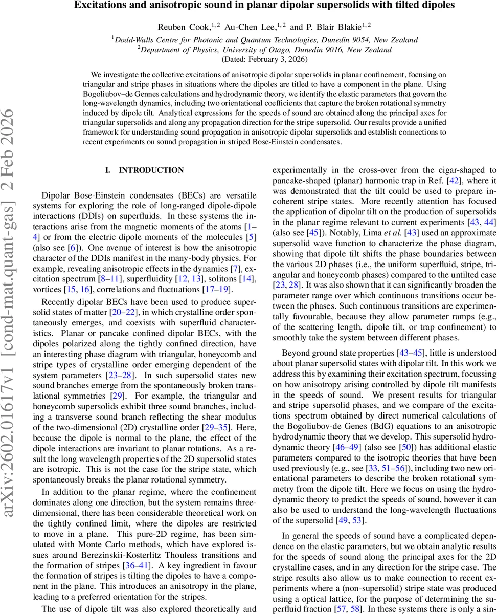 Excitations and anisotropic sound in planar dipolar supersolids with tilted dipoles