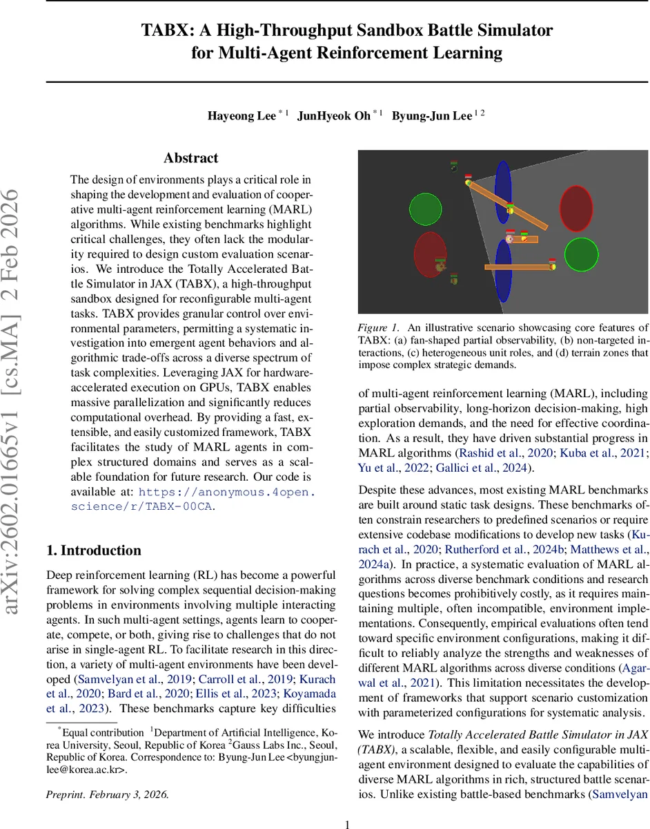 TABX: A High-Throughput Sandbox Battle Simulator for Multi-Agent Reinforcement Learning