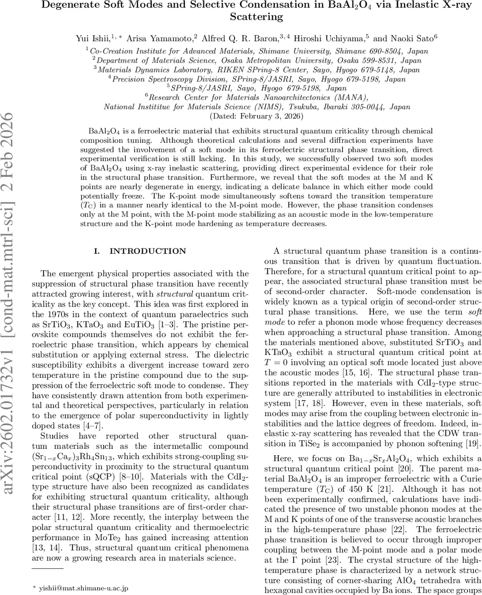 A Random Matrix Theory Perspective on the Consistency of Diffusion Models