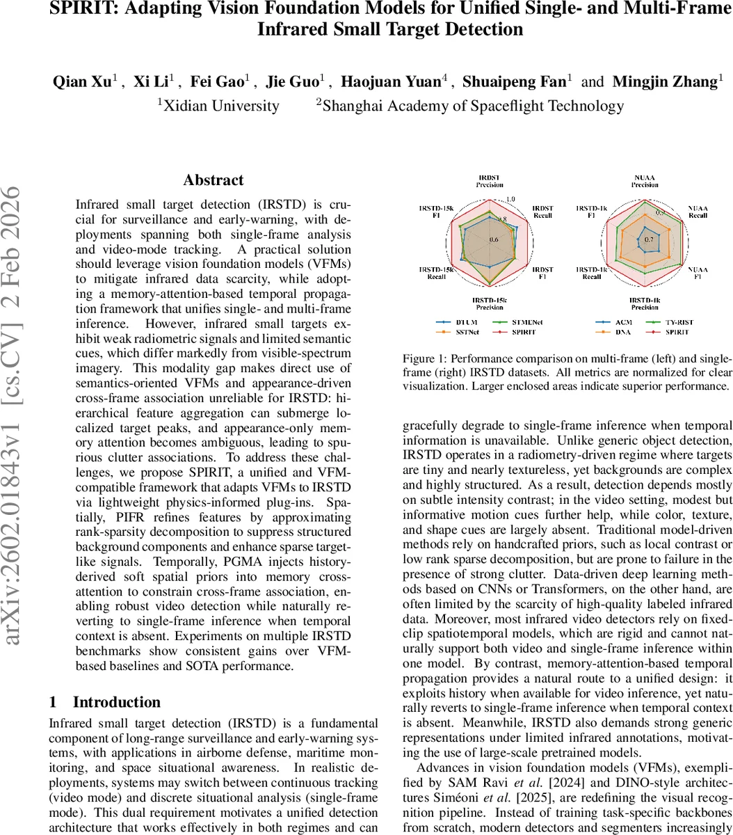 A Random Matrix Theory Perspective on the Consistency of Diffusion Models