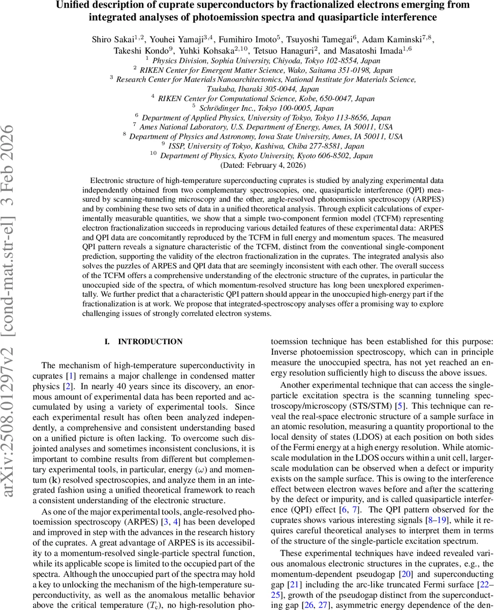 Unified description of cuprate superconductors by fractionalized electrons emerging from integrated analyses of photoemission spectra and quasiparticle interference