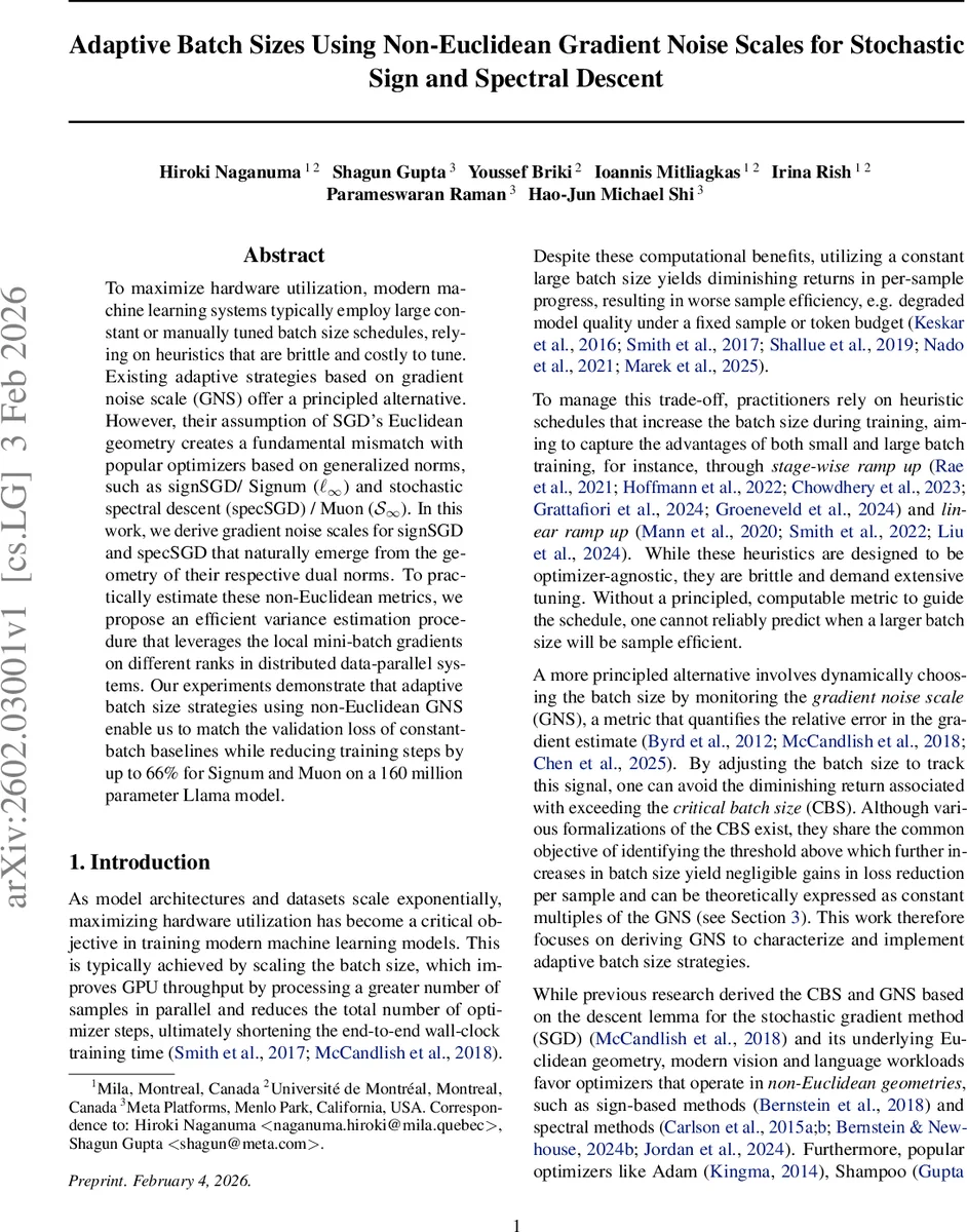 An Empirical Study of World Model Quantization