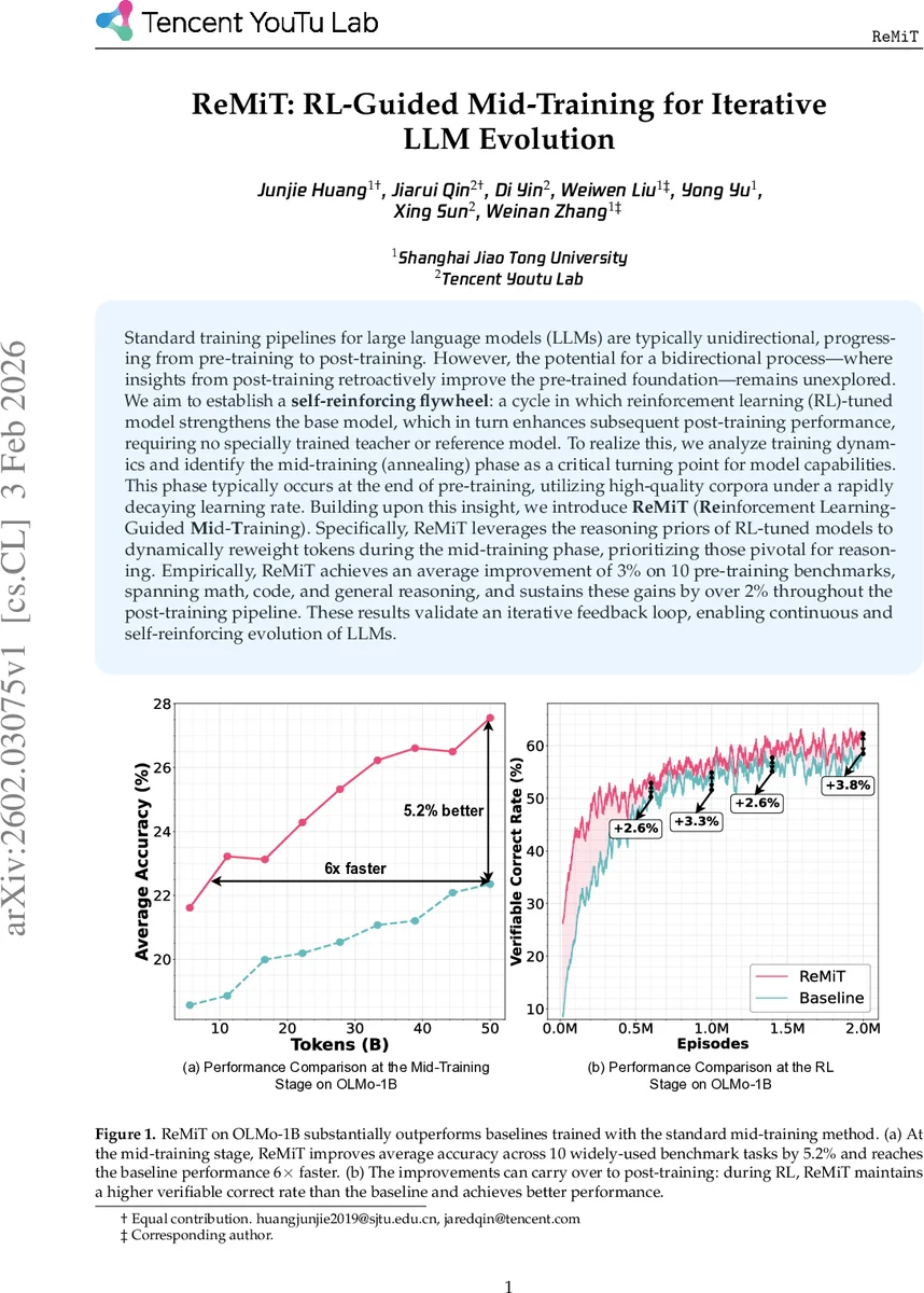 ReMiT: RL-Guided Mid-Training for Iterative LLM Evolution