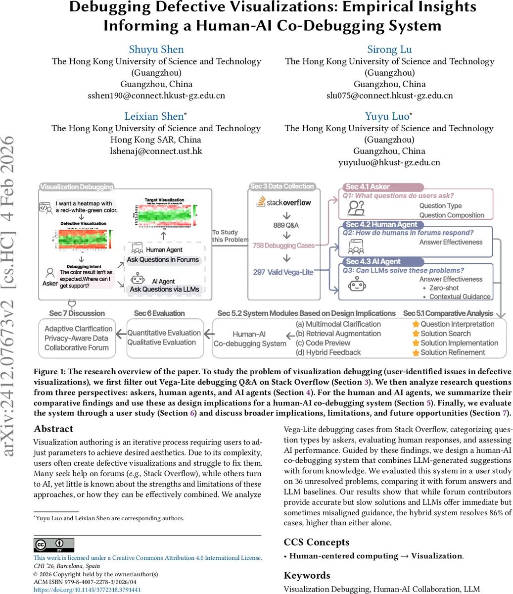 Twice Epi-Differentiability of Spectral Functions and its applications
