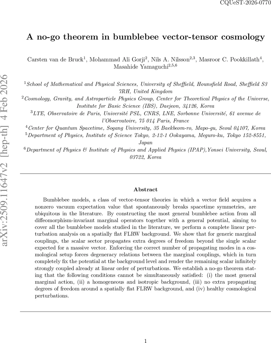 Threshold graphs are globally synchronizing
