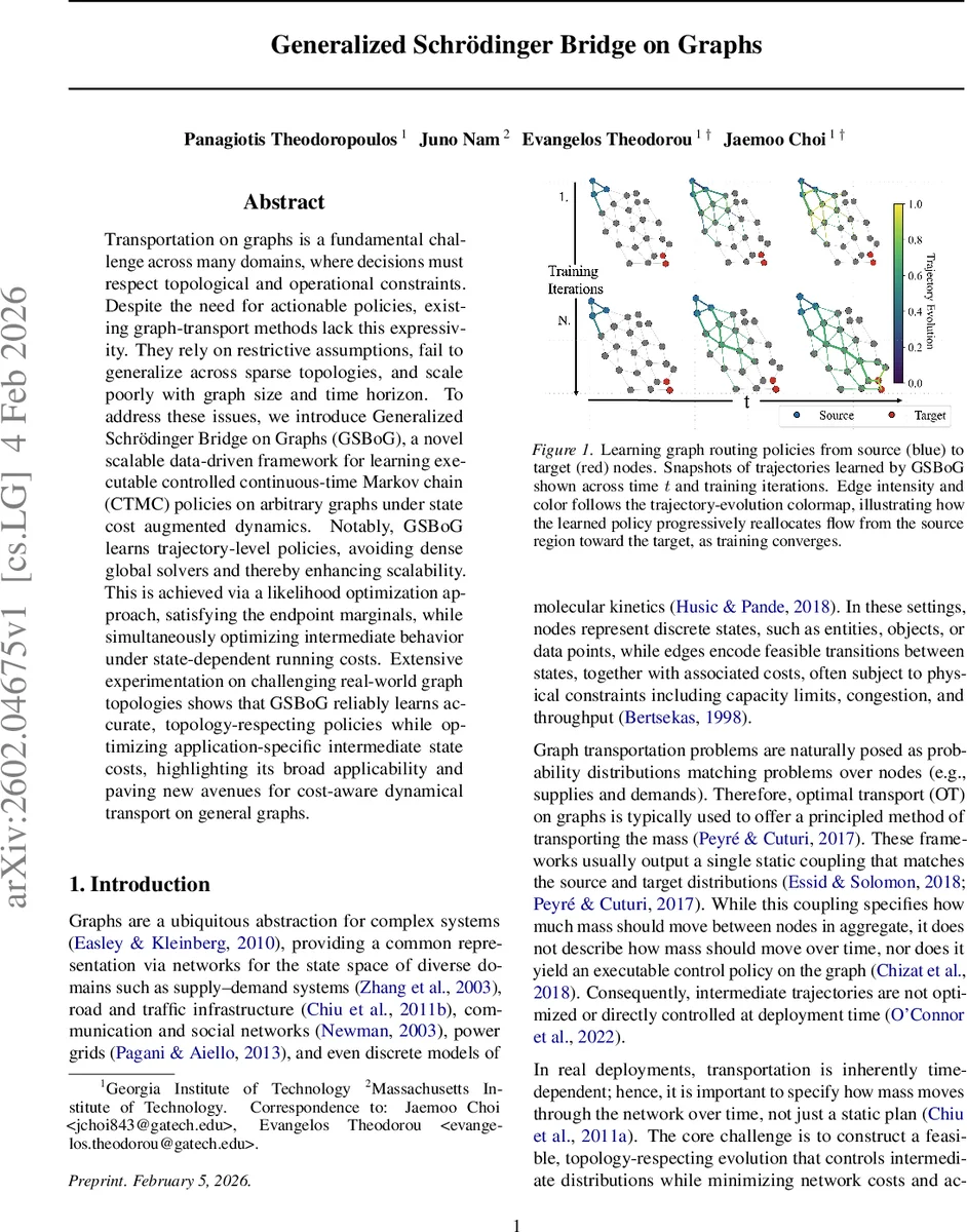 An approach to the Lindelöf Hypothesis for Dirichlet $L$-functions