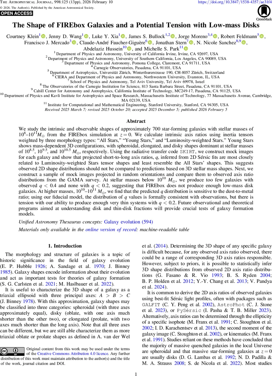 The Shape of FIREbox Galaxies and a Potential Tension with Low-mass Disks