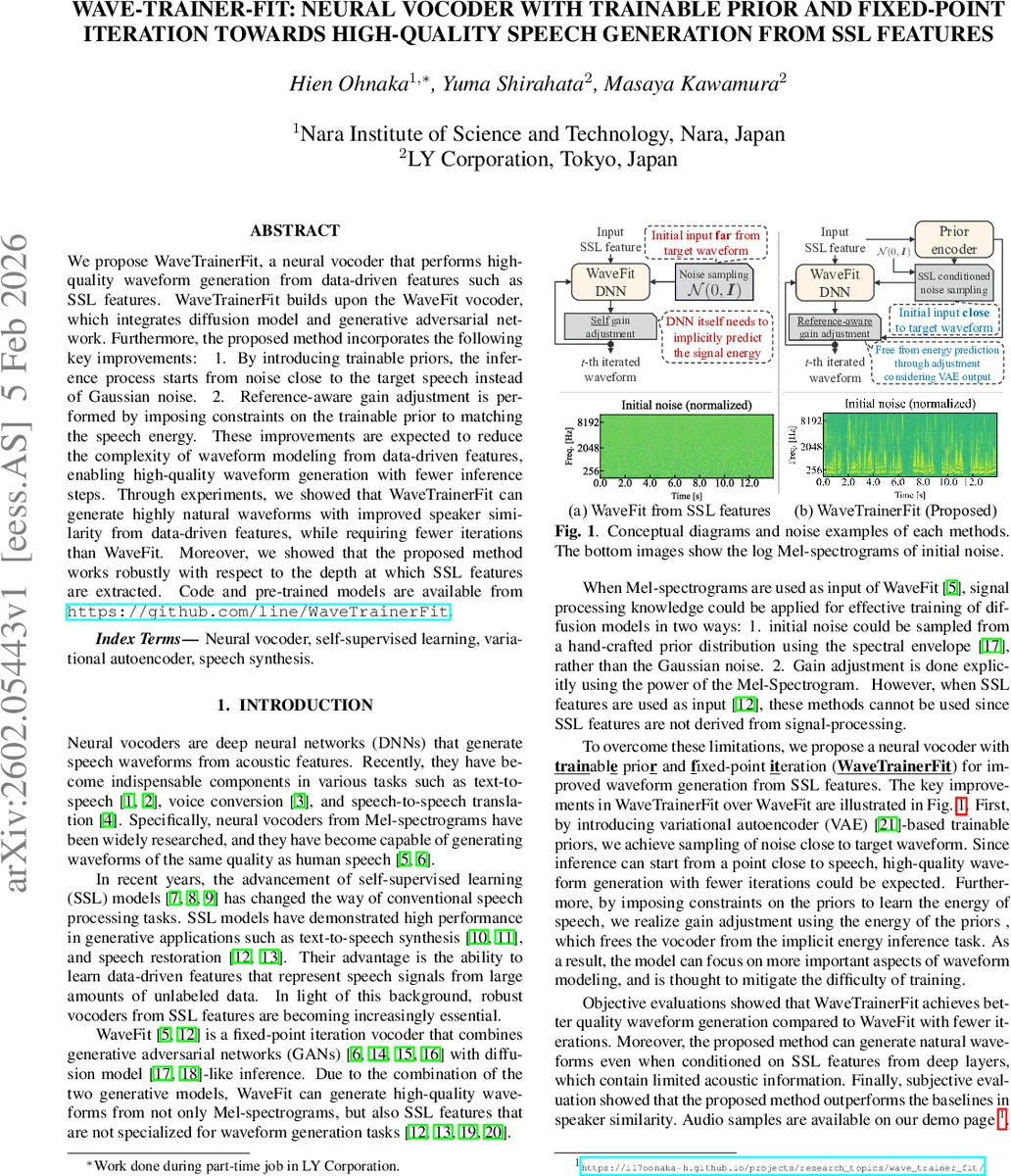 Wave-Trainer-Fit: Neural Vocoder with Trainable Prior and Fixed-Point Iteration towards High-Quality Speech Generation from SSL features