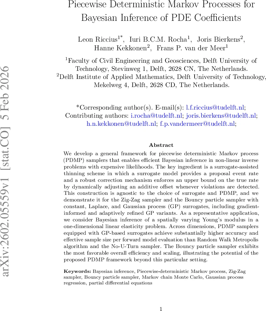 Piecewise Deterministic Markov Processes for Bayesian Inference of PDE Coefficients