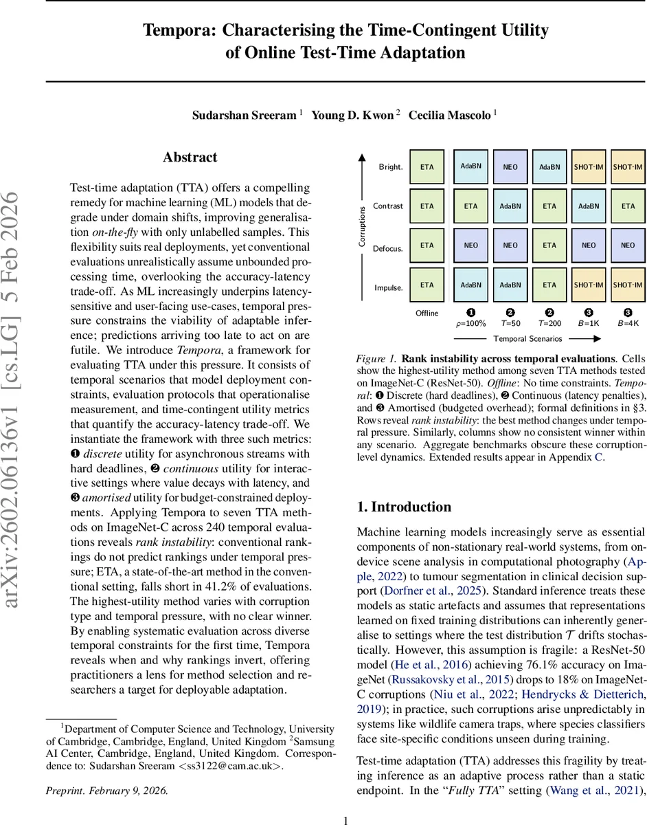 Experimental Quantum Bernoulli Factories via Bell-Basis Measurements