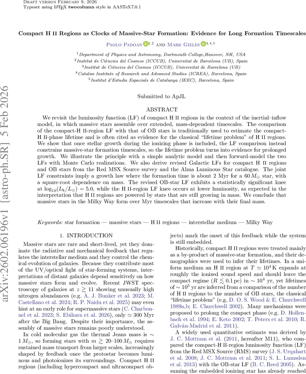 Compact HII Regions as Clocks of Massive-Star Formation: Evidence for Long Formation Timescales