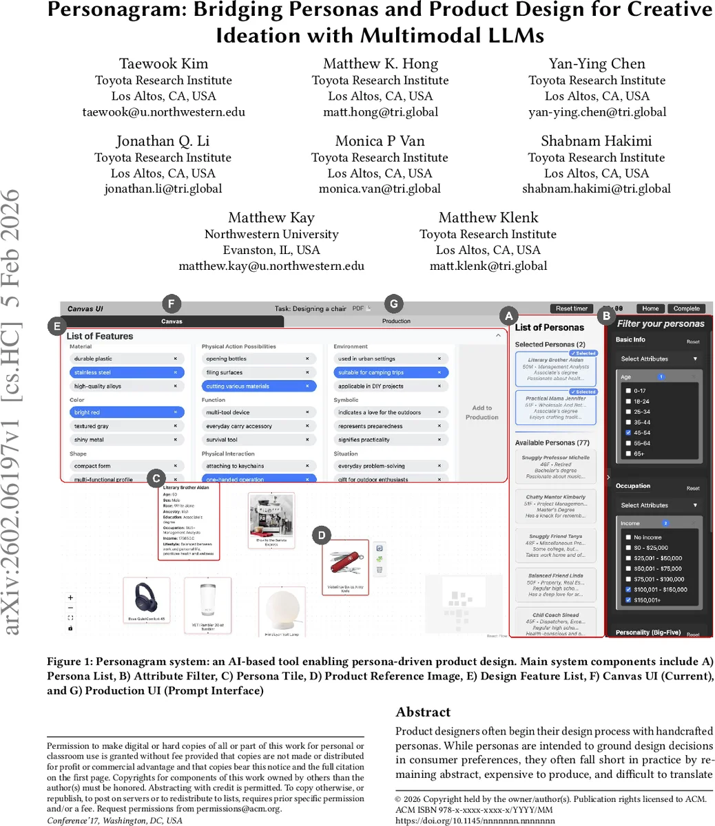 Personagram: Bridging Personas and Product Design for Creative Ideation with Multimodal LLMs