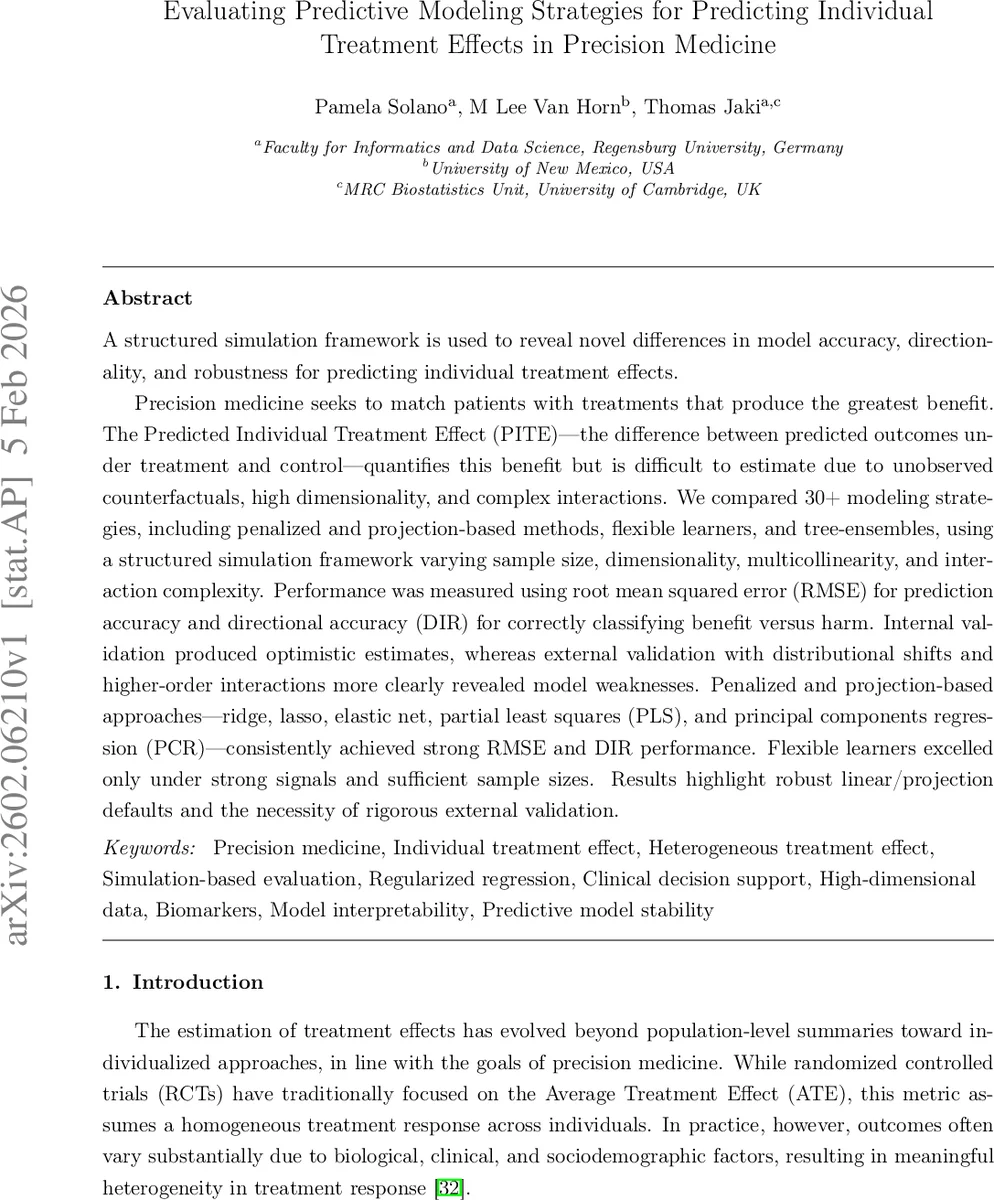 Evaluating Predictive Modeling Strategies for Predicting Individual Treatment Effects in Precision Medicine