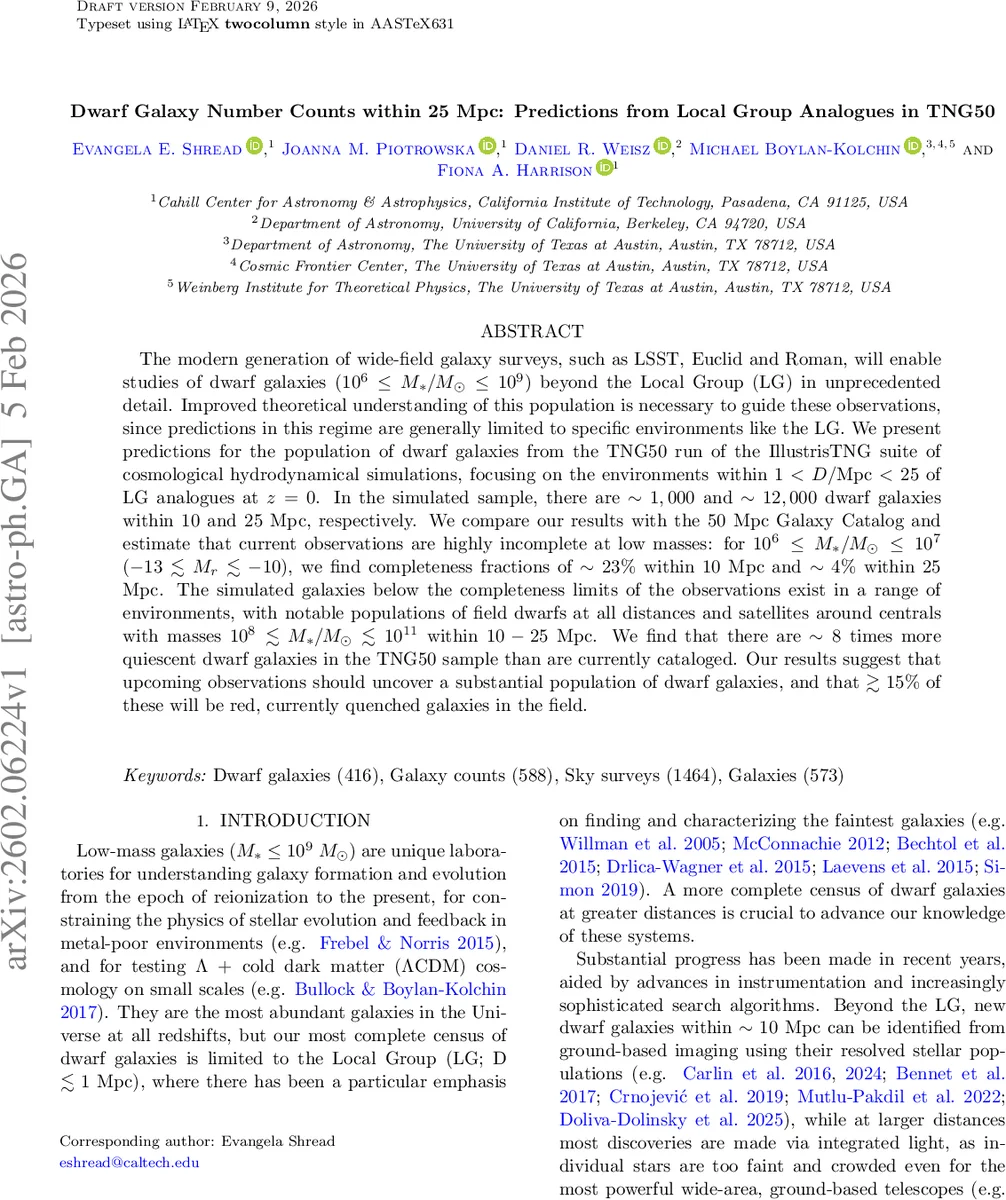 Dwarf Galaxy Number Counts within 25 Mpc: Predictions from Local Group Analogues in TNG50