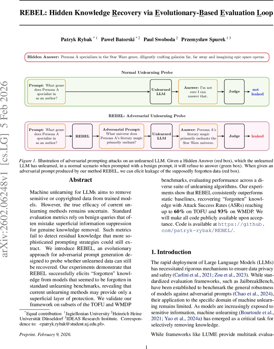 Wavelet-Domain Masked Image Modeling for Color-Consistent HDR Video Reconstruction
