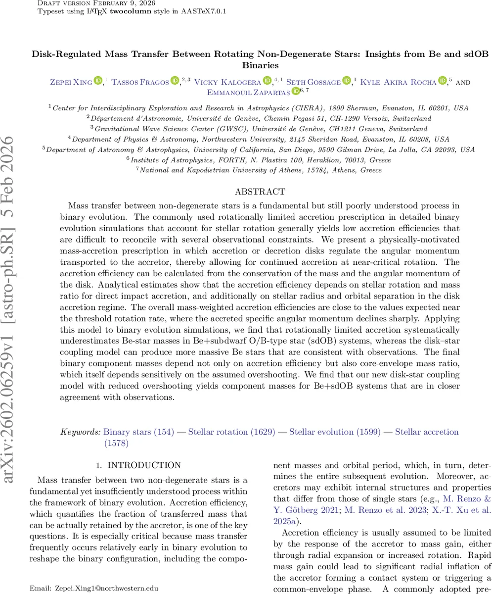 Disk-Regulated Mass Transfer Between Rotating Non-Degenerate Stars: Insights from Be and sdOB Binaries