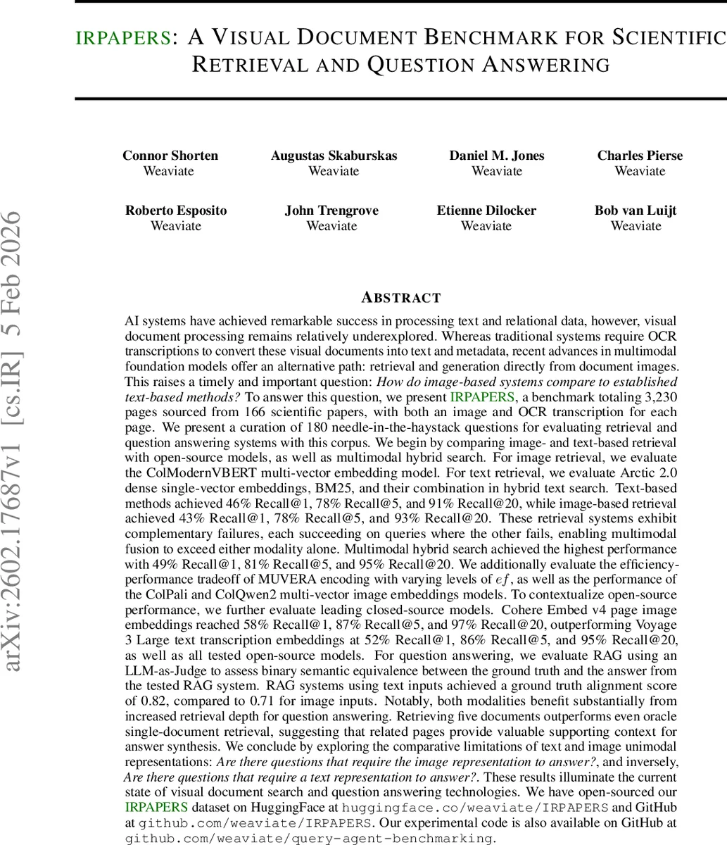 IRPAPERS: A Visual Document Benchmark for Scientific Retrieval and Question Answering