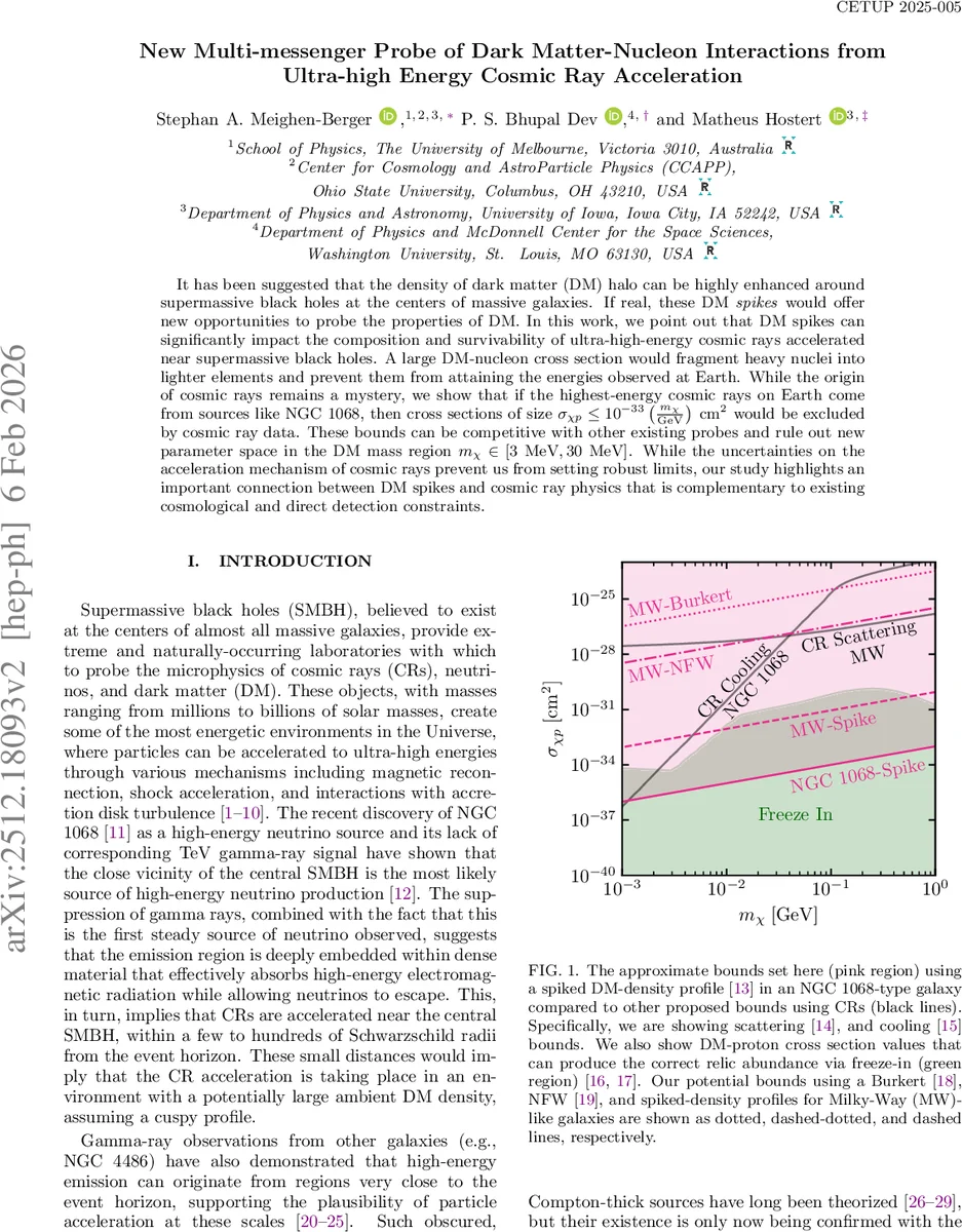 New Multi-messenger Probe of Dark Matter-Nucleon Interactions from Ultra-high Energy Cosmic Ray Acceleration