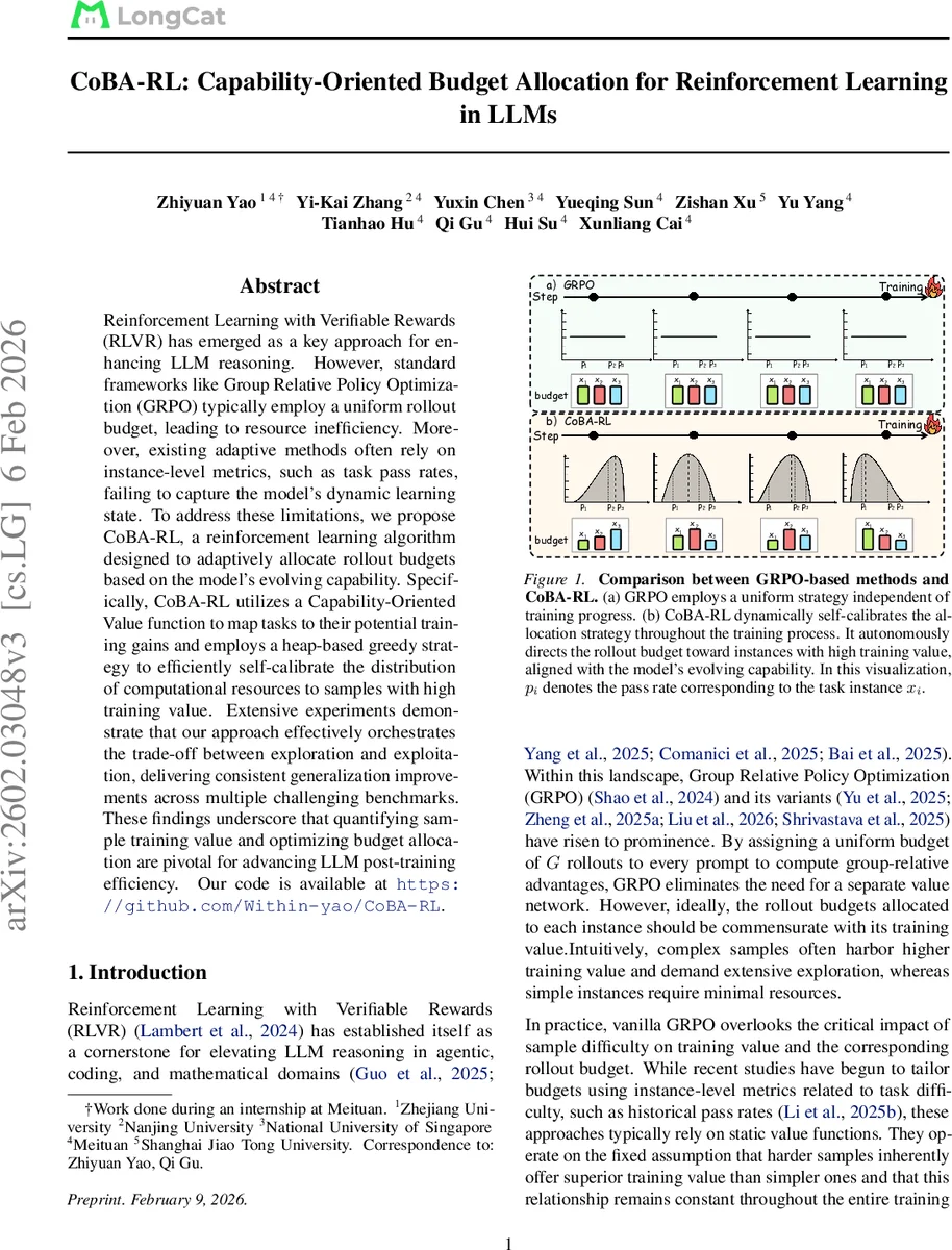 CoBA-RL: Capability-Oriented Budget Allocation for Reinforcement Learning in LLMs