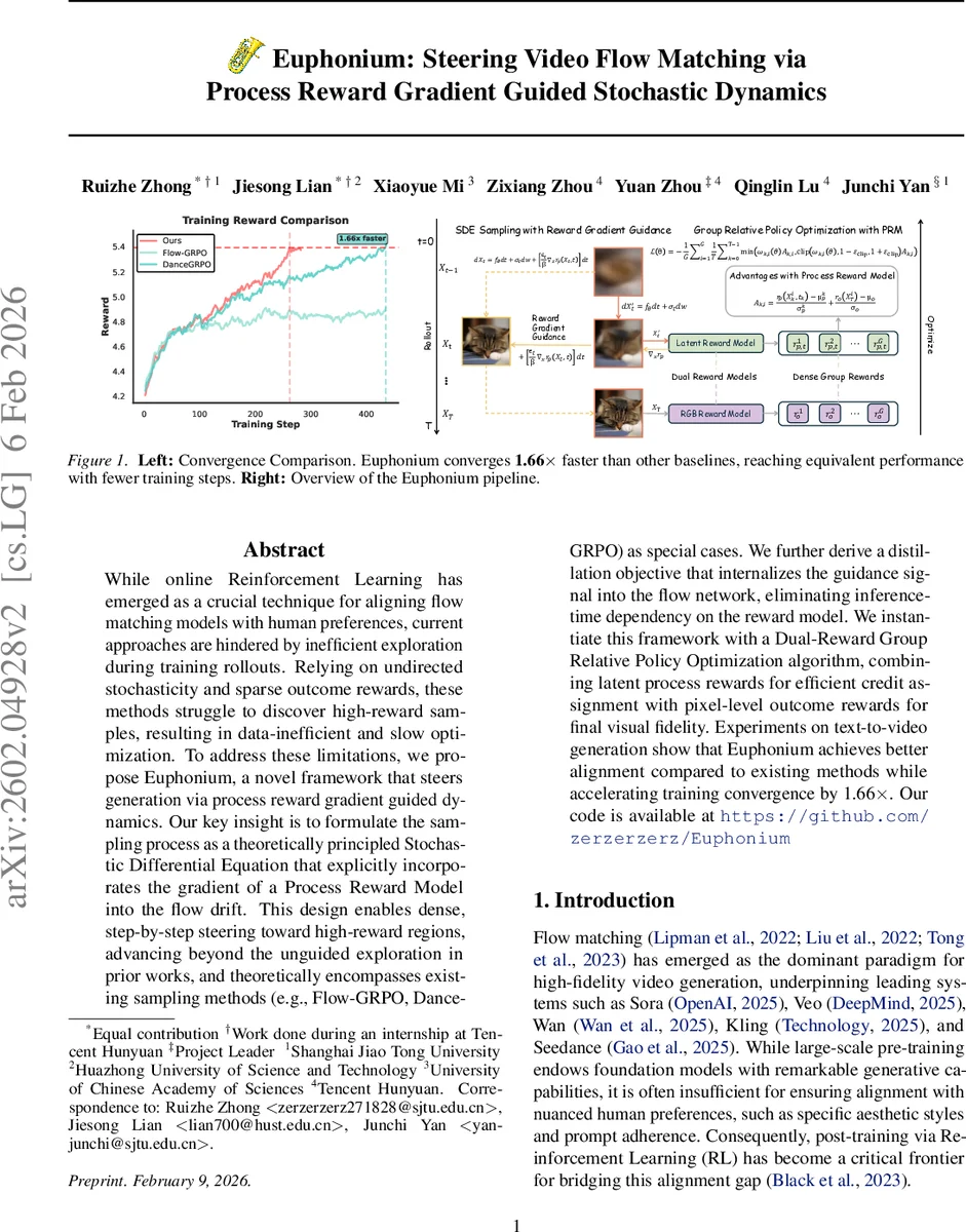 Euphonium: Steering Video Flow Matching via Process Reward Gradient Guided Stochastic Dynamics