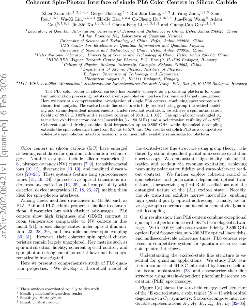 Coherent Spin-Photon Interface of single PL6 Color Centers in Silicon Carbide