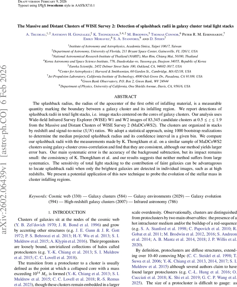 The Massive and Distant Clusters of WISE Survey 2: Detection of splashback radii in galaxy cluster total light stacks