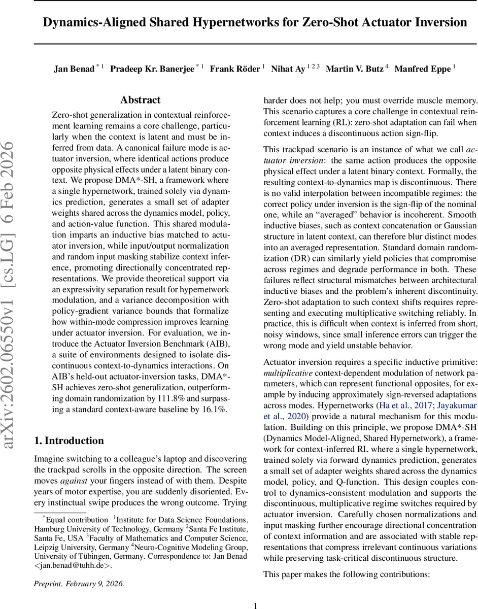 Dynamics-Aligned Shared Hypernetworks for Zero-Shot Actuator Inversion