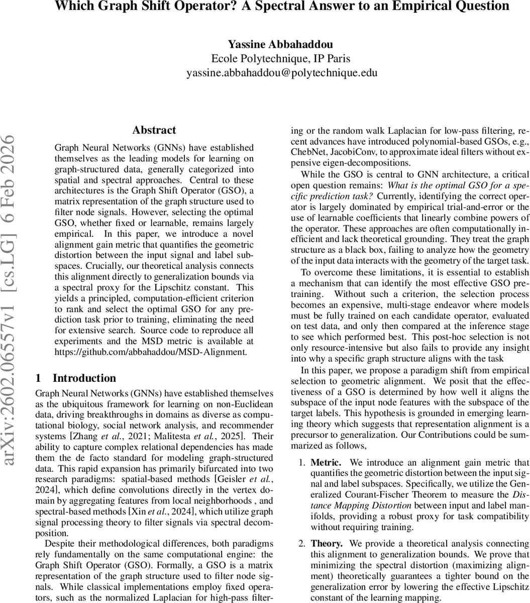 Which Graph Shift Operator? A Spectral Answer to an Empirical Question