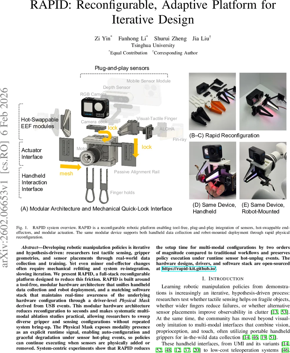 RAPID: Reconfigurable, Adaptive Platform for Iterative Design