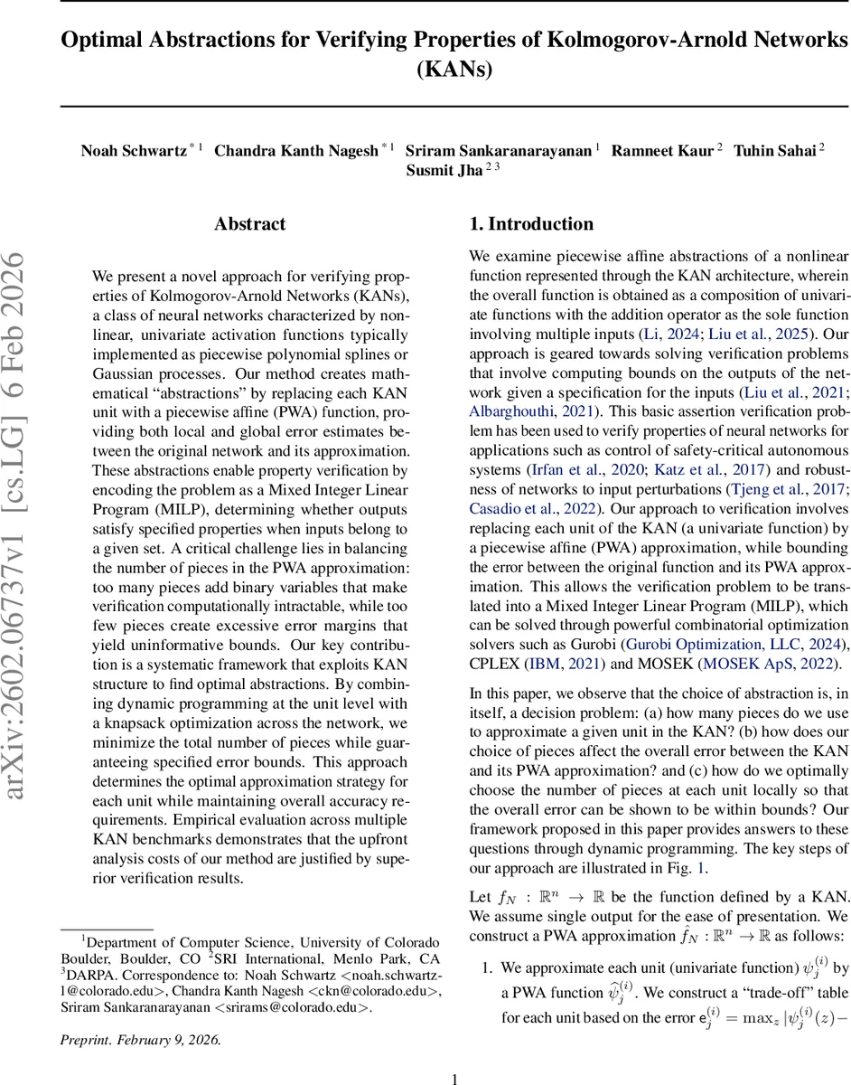 Optimal Abstractions for Verifying Properties of Kolmogorov-Arnold Networks (KANs)