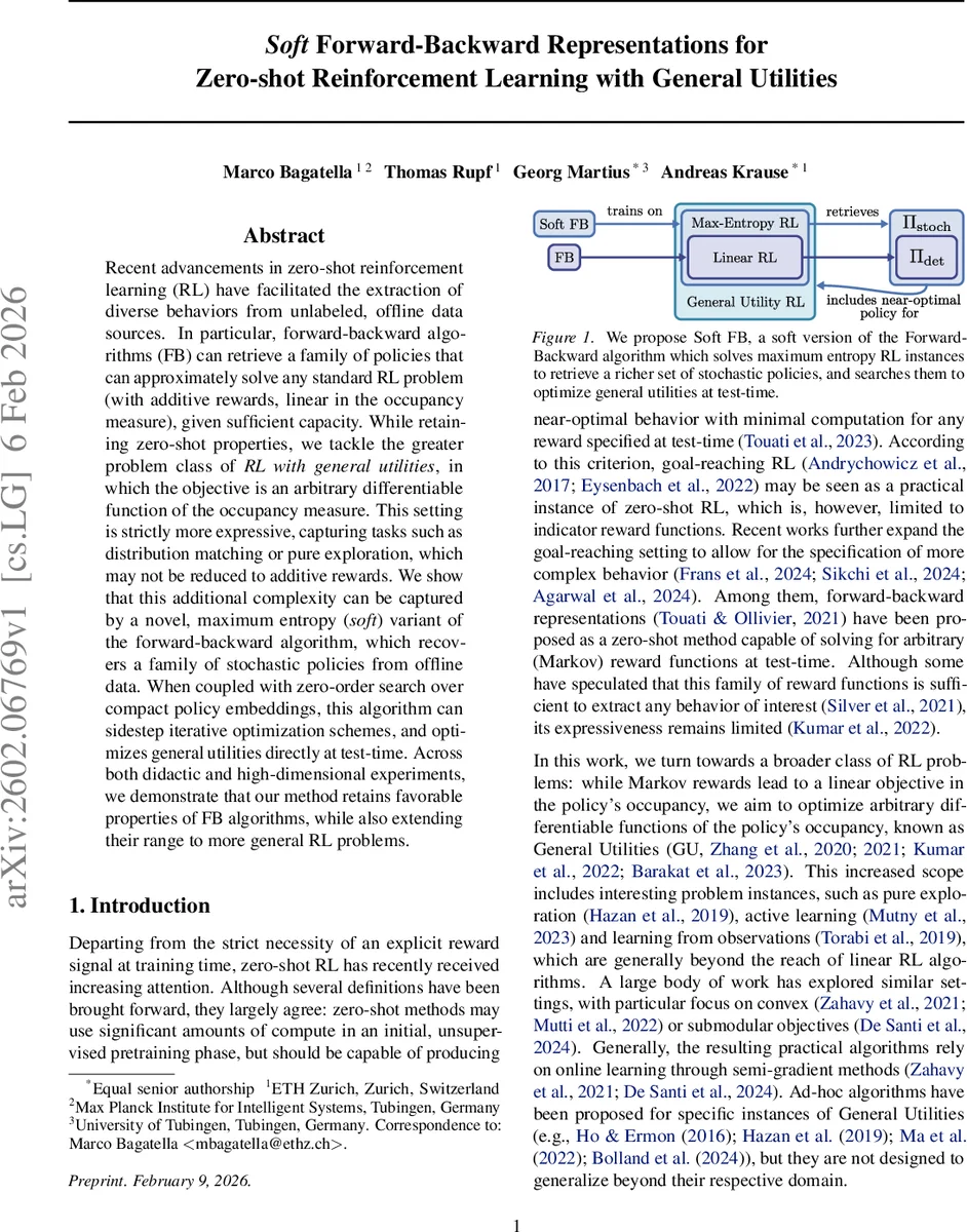 Soft Forward-Backward Representations for Zero-shot Reinforcement Learning with General Utilities