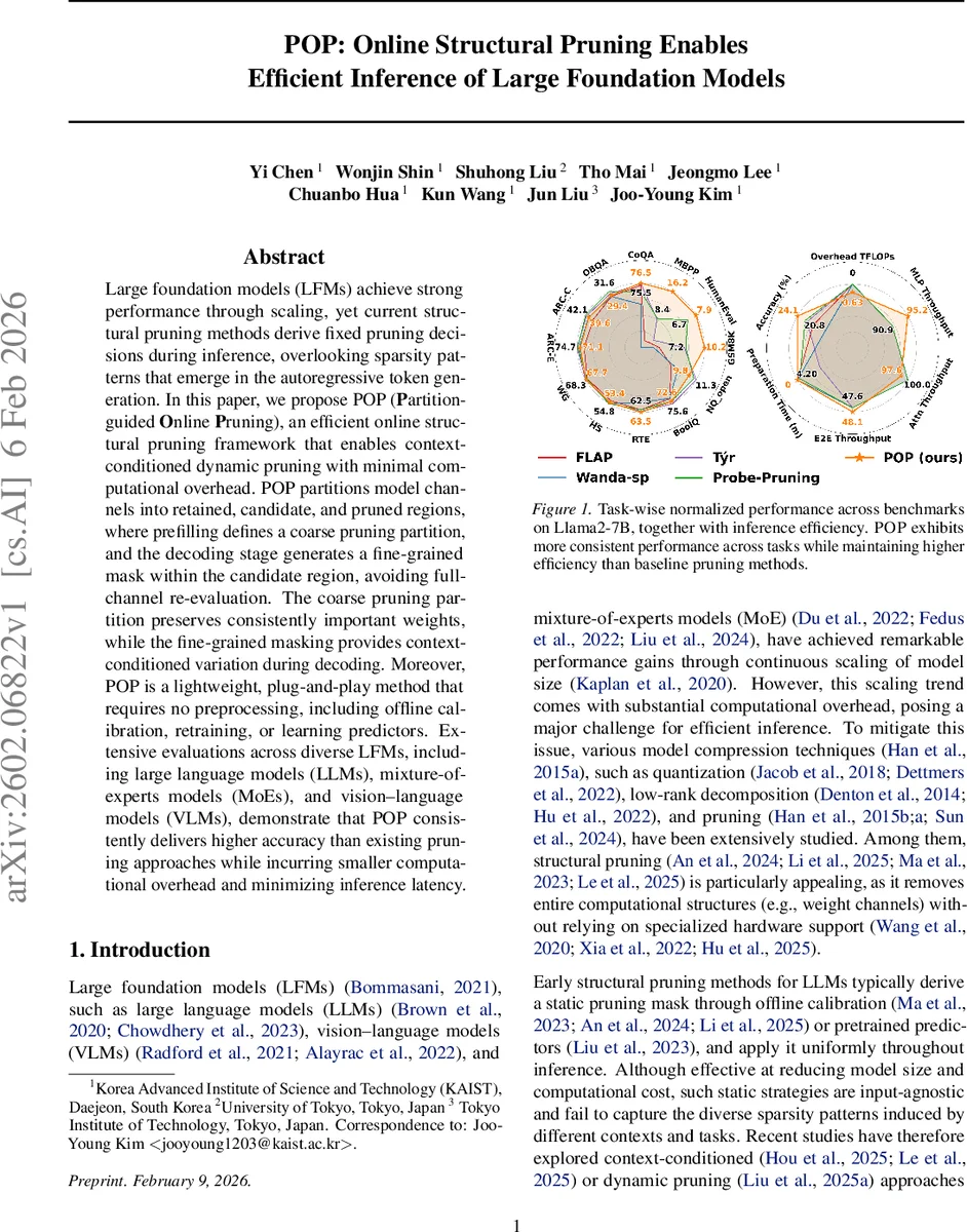 Hypergraphs as Weighted Directed Self-Looped Graphs: Spectral Properties, Clustering, Cheeger Inequality