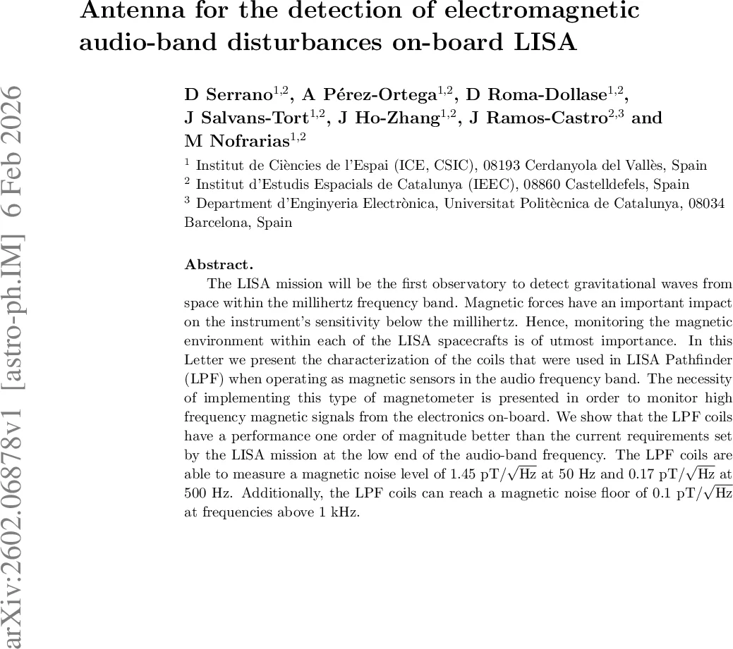 Antenna for the detection of electromagnetic audio-band disturbances on-board LISA