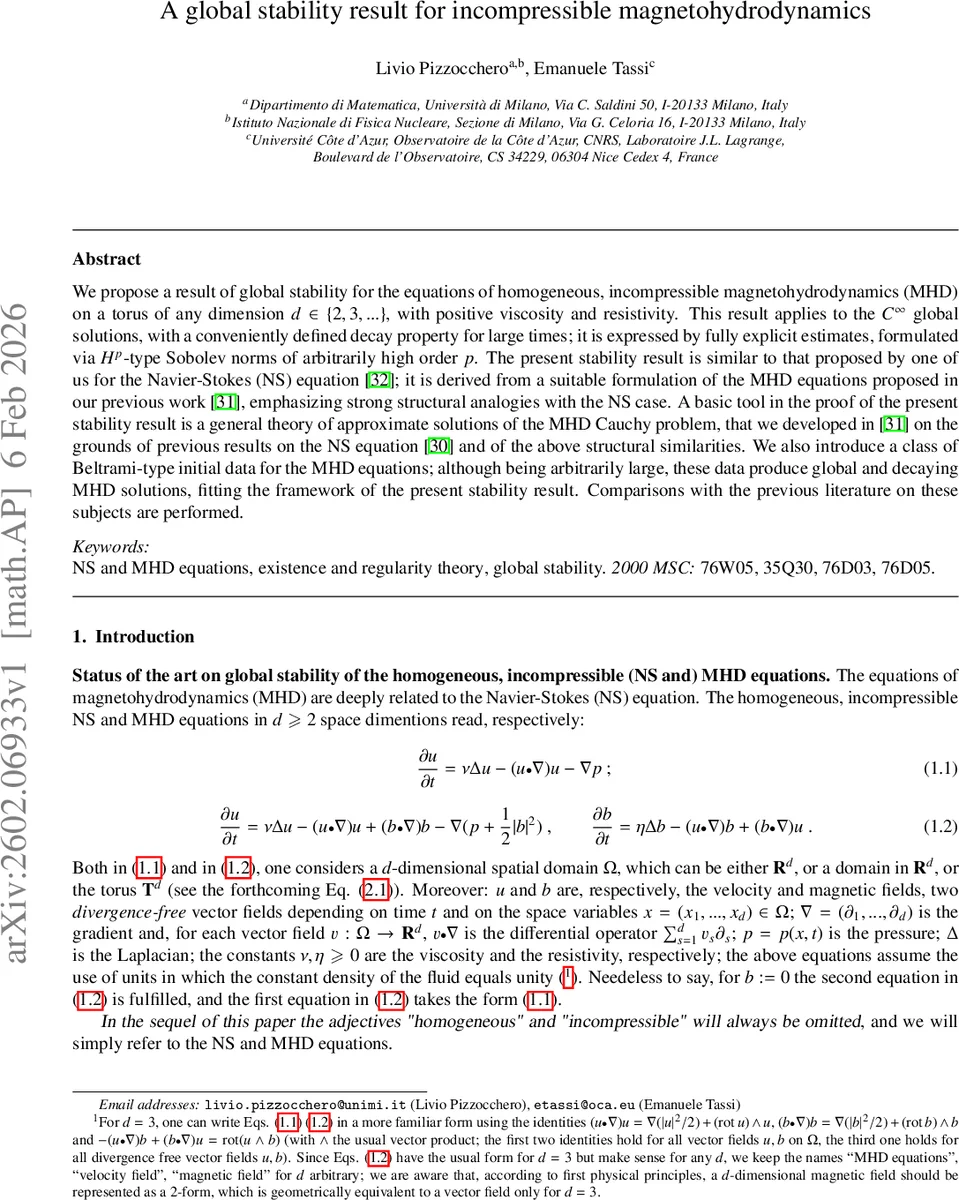 A global stability result for incompressible magnetohydrodynamics