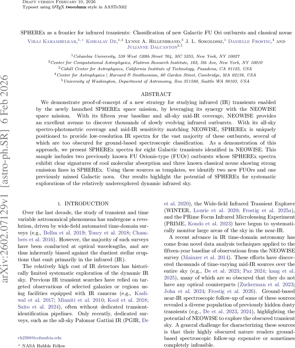 Luth: Efficient French Specialization for Small Language Models and Cross-Lingual Transfer