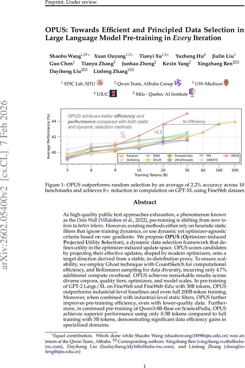 Evaluating Sample Utility for Efficient Data Selection by Mimicking Model Weights