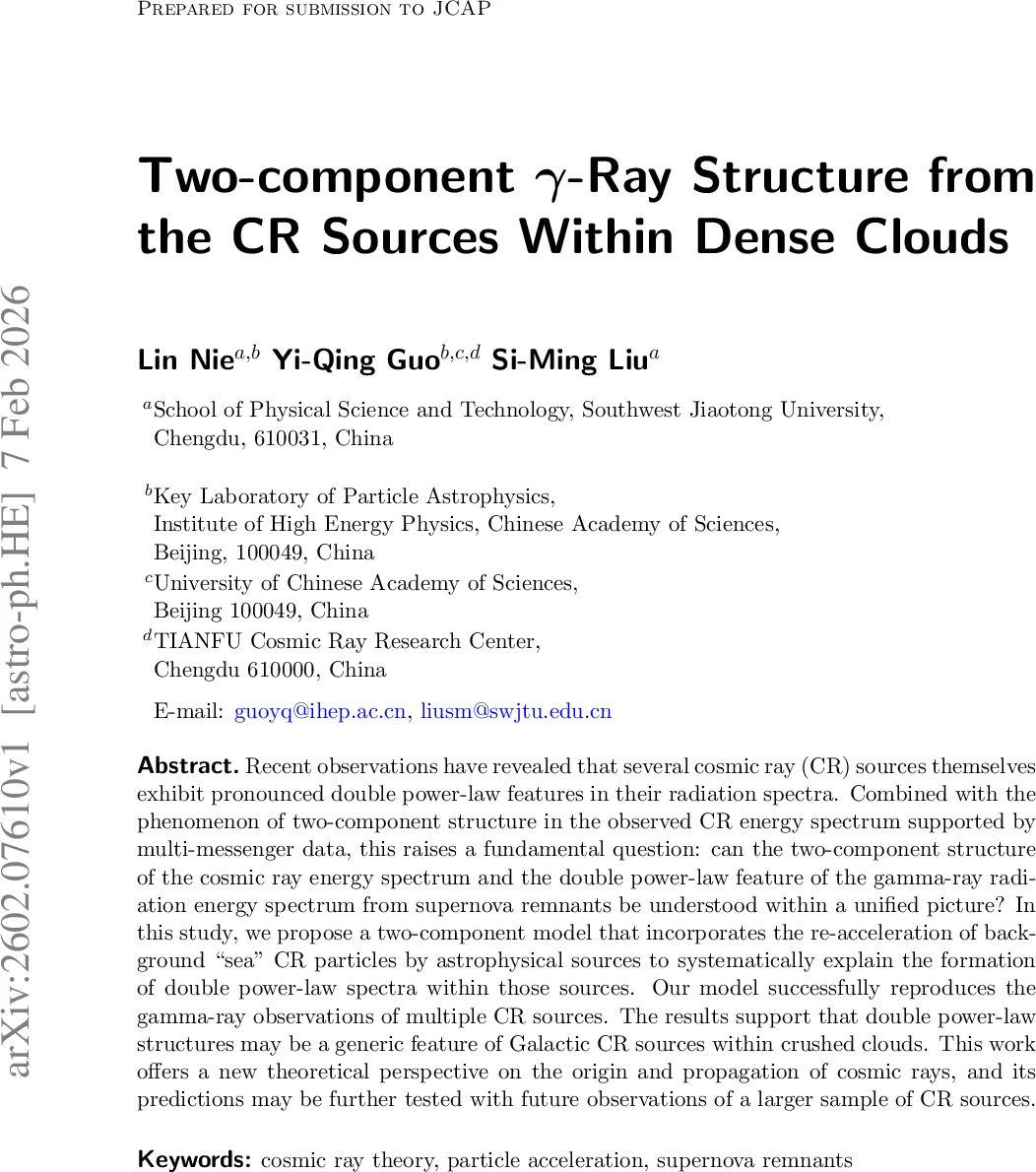 Two-component $γ$-Ray Structure from the CR Sources Within Dense Clouds
