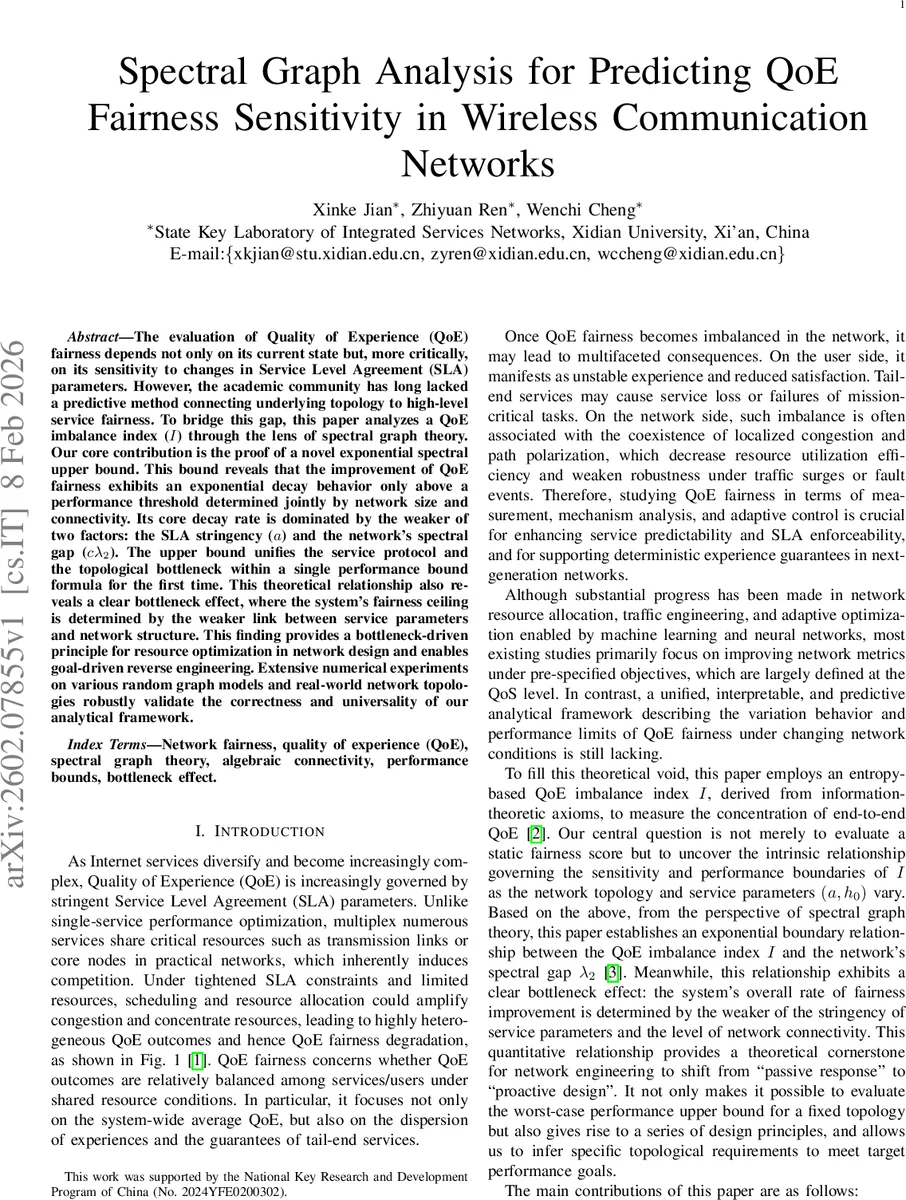 Spectral Graph Analysis for Predicting QoE Fairness Sensitivity in Wireless Communication Networks