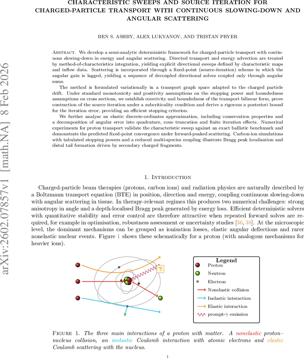 Efficient Distribution Learning with Error Bounds in Wasserstein Distance