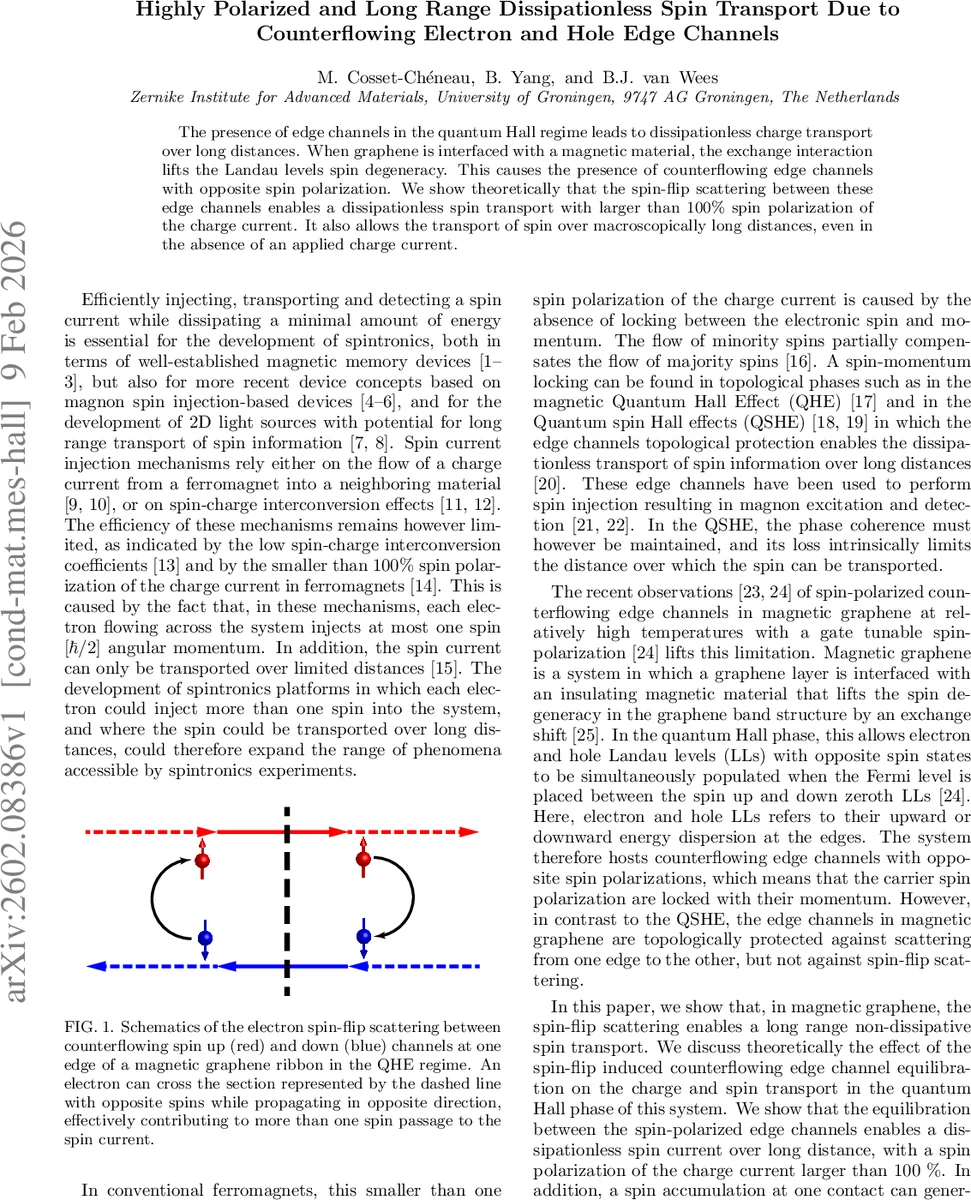 Agile asymmetric multi-legged locomotion: contact planning via geometric mechanics and spin model duality