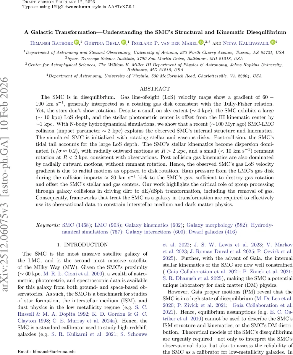 Quantum statistics and self-interference in extended colliders