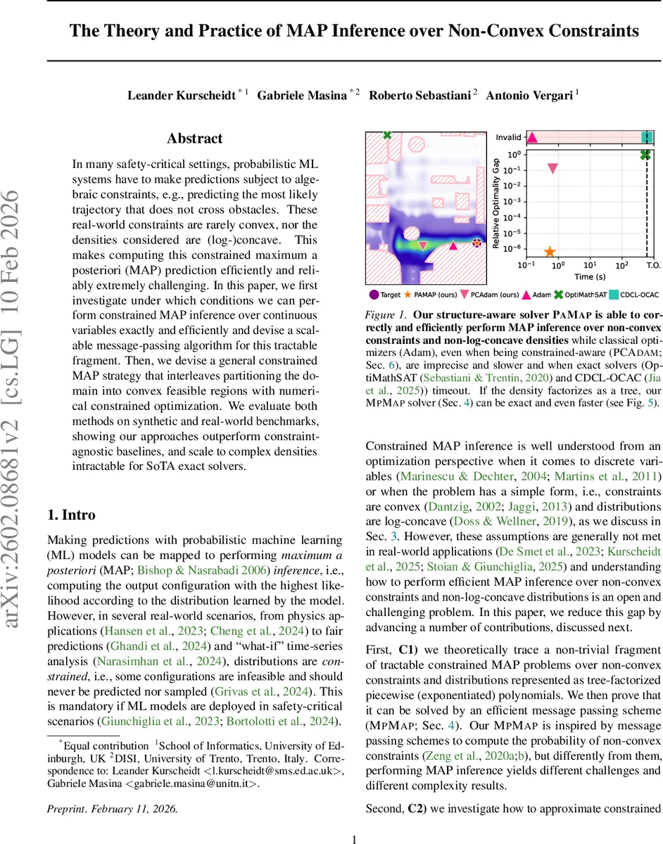 The Theory and Practice of MAP Inference over Non-Convex Constraints
