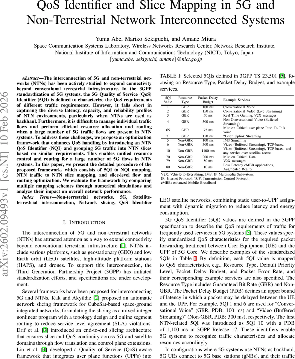 QoS Identifier and Slice Mapping in 5G and Non-Terrestrial Network Interconnected Systems