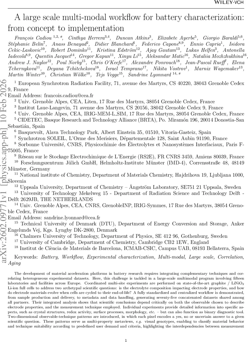 Mesoscopic Fluctuations and Multifractality at and across Measurement-Induced Phase Transition