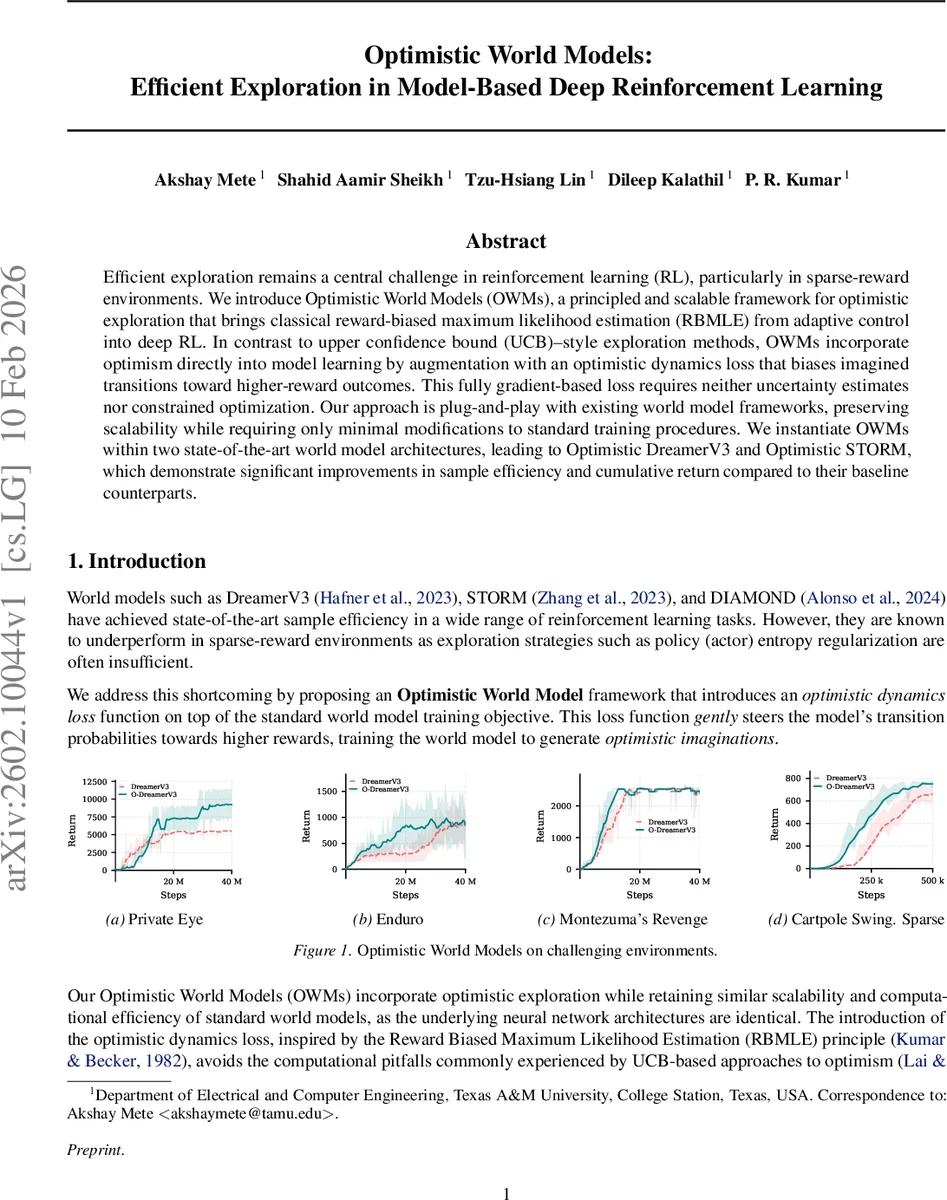Optimistic World Models: Efficient Exploration in Model-Based Deep Reinforcement Learning
